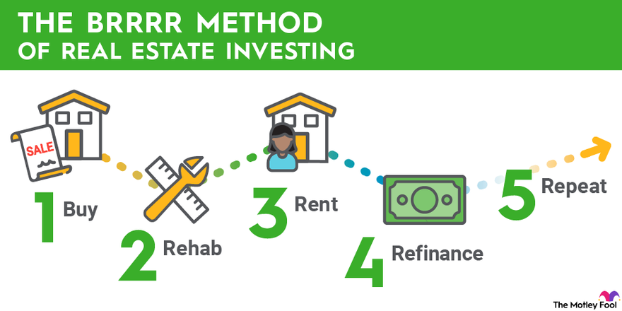 The BRRRR Method (Buy, Rehab, Rent, Refinance, Repeat) Explained