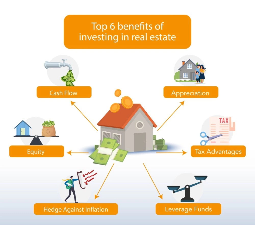 Tax Advantages of Owning Investment Real Estate